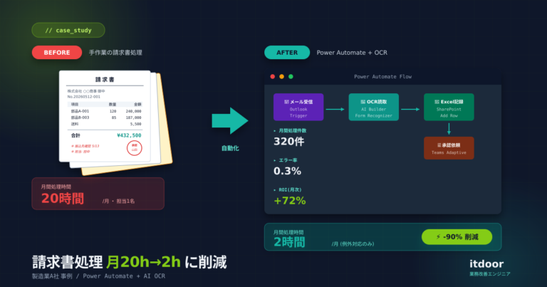 製造業A社の請求書処理自動化 - Power Automate + AI OCRで月20時間→2時間に削減