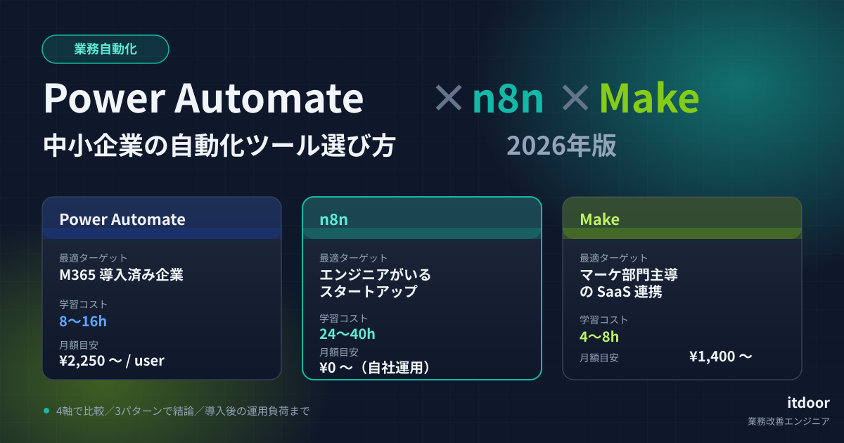 Power Automate vs n8n vs Make 中小企業の自動化ツール選び方 2026年版