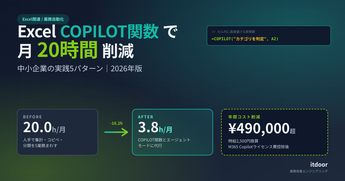 Excel COPILOT関数で月20時間削減 中小企業の実践5パターン 2026
