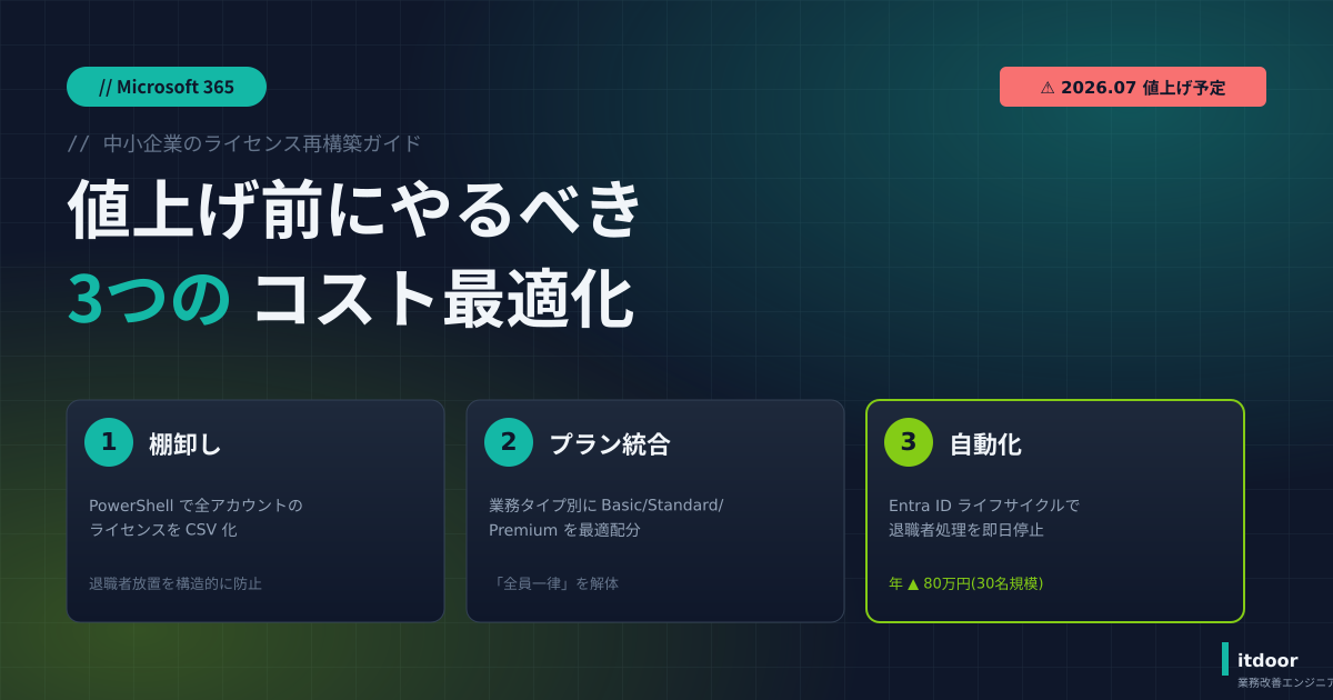Microsoft 365 2026年7月値上げ前にやるべき3つのコスト最適化 - 中小企業のライセンス再構築