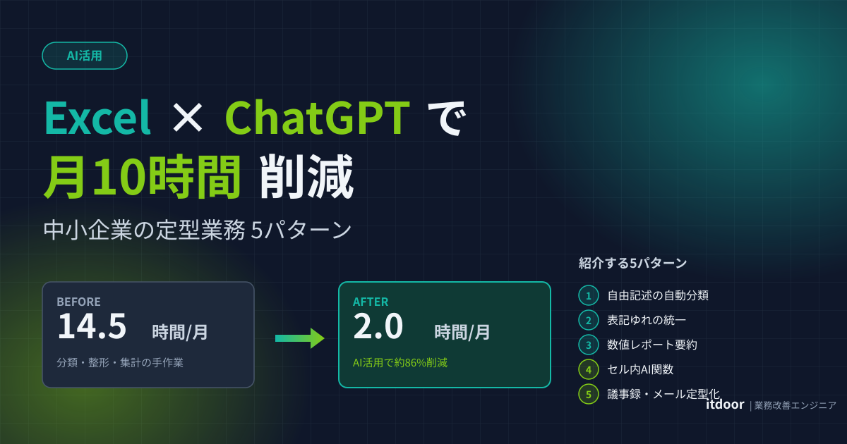 Excel×ChatGPTで月10時間削減 中小企業の定型業務5選