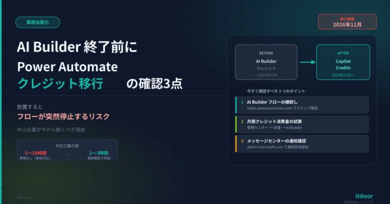 AI Builder終了前に——Power Automateクレジット移行の確認3点