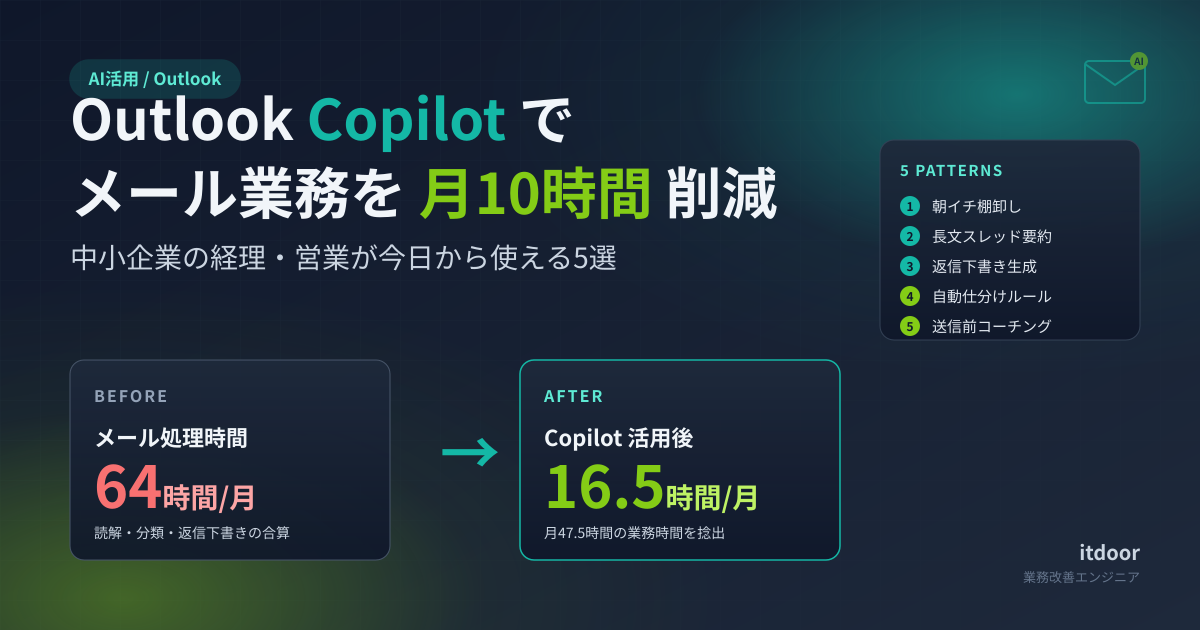 Outlook Copilotで返信・要約・仕分けを自動化 中小企業のメール業務5選