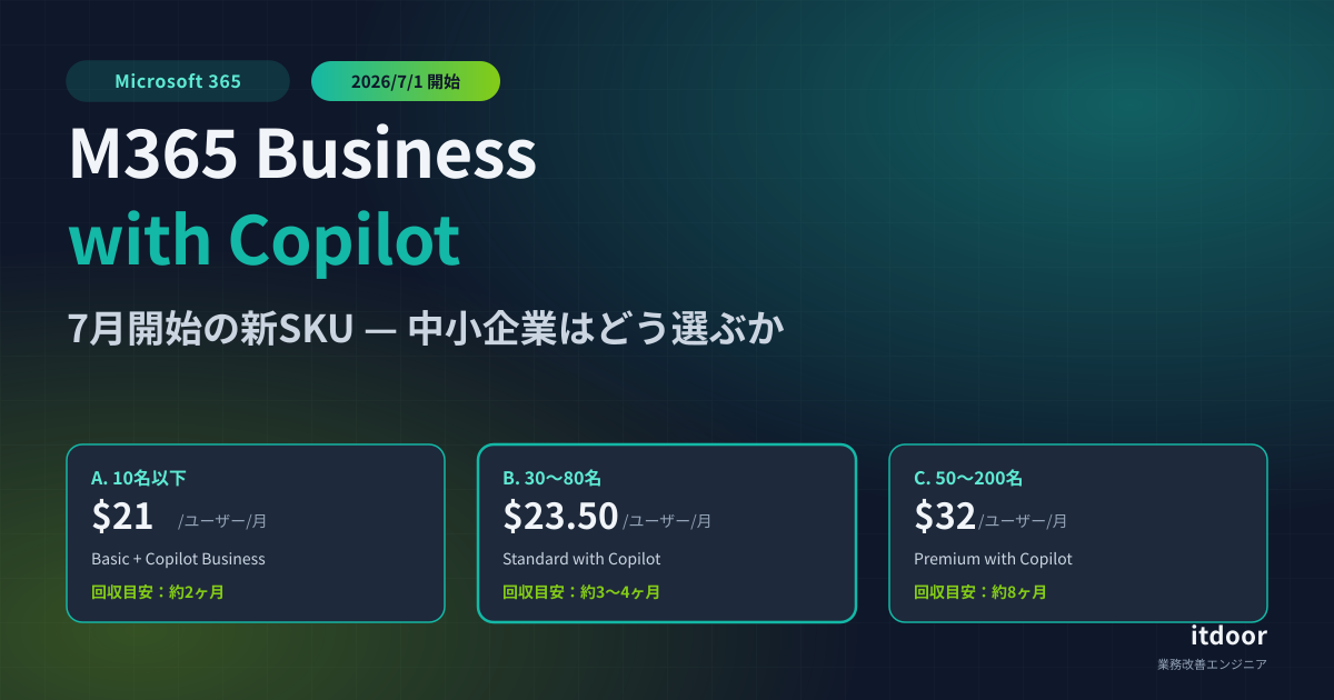 Microsoft 365 Business with Copilot - 7月開始の新SKU 中小企業はどう選ぶか