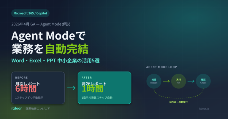 Microsoft 365 Copilot Agent Modeで業務を自動完結 中小企業のWord・Excel・PPT活用5選 2026