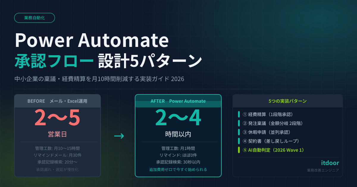 Power Automate 承認フロー設計5パターン——中小企業の稟議・経費精算を月10時間削減する実装ガイド2026