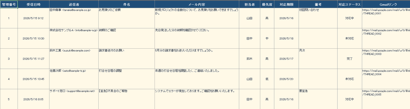 Gmail管理台帳