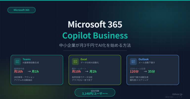 Microsoft 365 Copilot Business — 中小企業が月3千円でAI化を始める方法