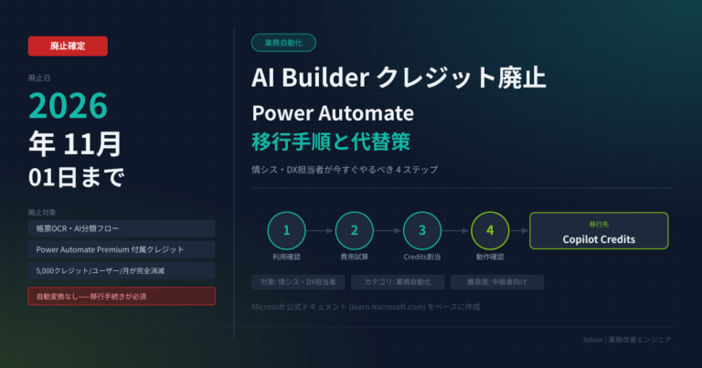 AI Builderクレジット廃止2026年11月——Power Automate移行手順と代替策
