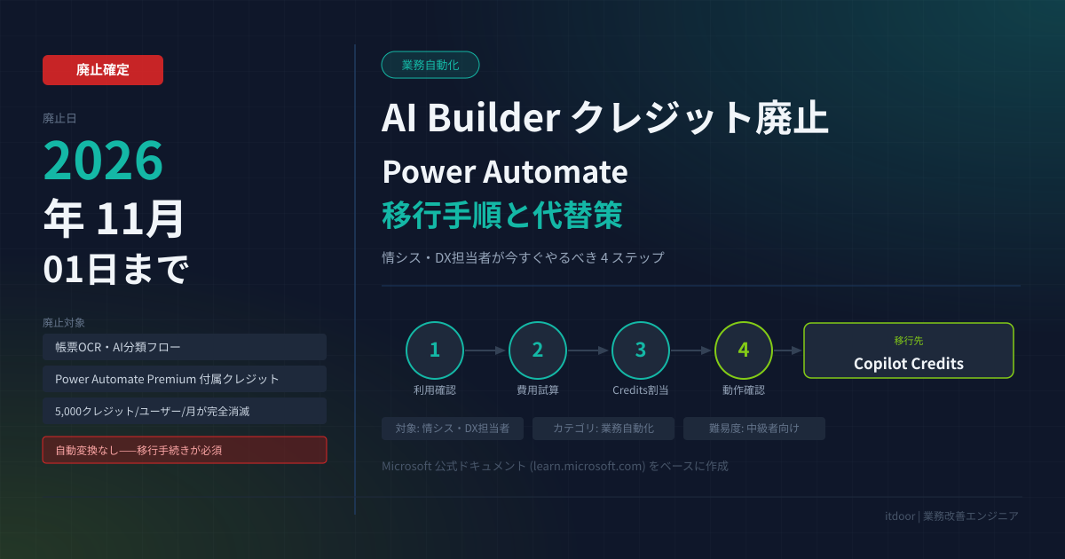 AI Builderクレジット廃止2026年11月——Power Automate移行手順と代替策