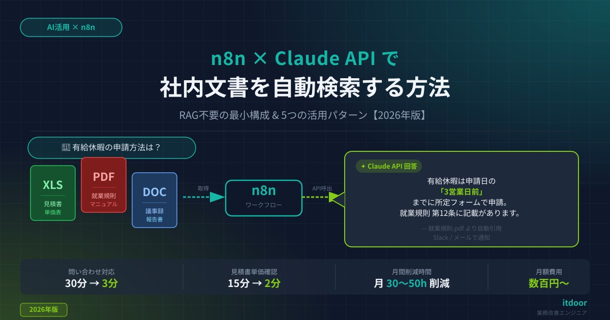 n8n × Claude API で社内文書を自動検索する方法【2026年版】