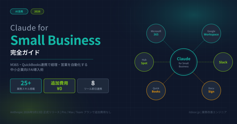 Claude for Small Business完全ガイド——M365・QuickBooks連携で経理・営業を自動化する中小企業向けAI導入術2026