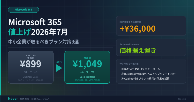 Microsoft 365値上げ2026年7月——中小企業が取るべきプラン対策3選