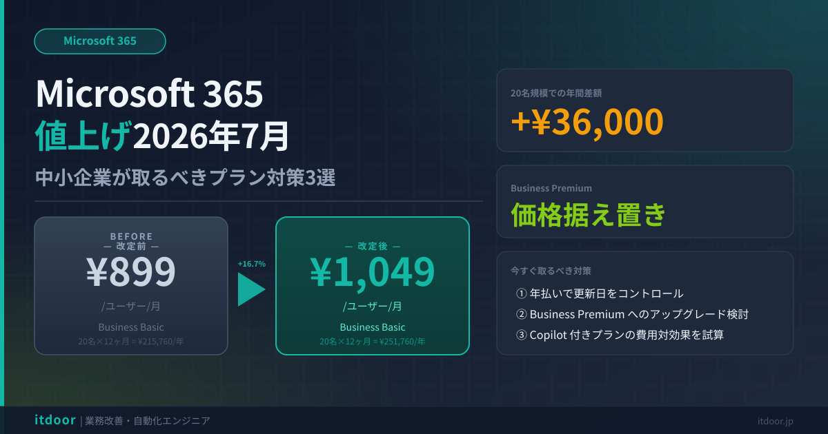 Microsoft 365値上げ2026年7月——中小企業が取るべきプラン対策3選