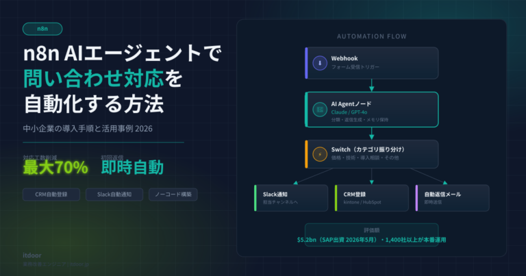 n8n AIエージェントで問い合わせ対応を自動化する方法