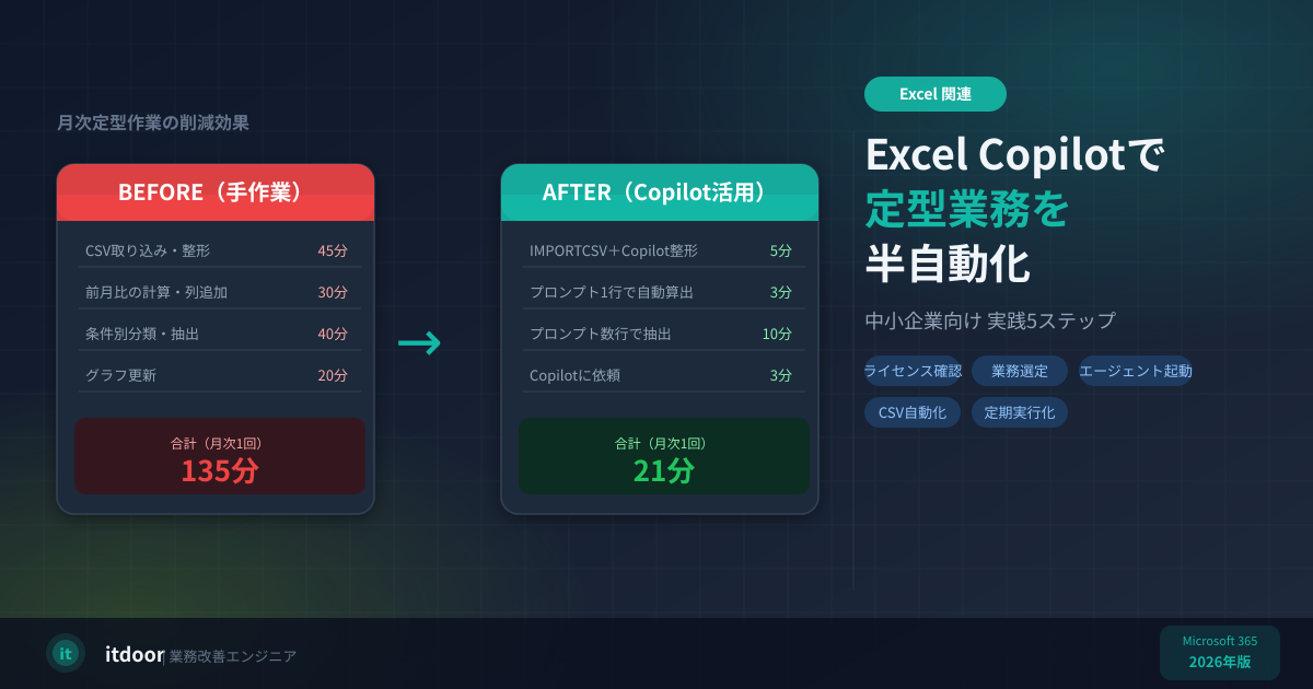 Excel Copilotで定型業務を半自動化——中小企業向け実践5ステップ