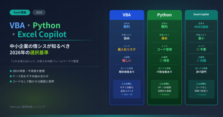 VBA・Python・Excel Copilot——中小企業の情シスが2026年に知るべき選択基準