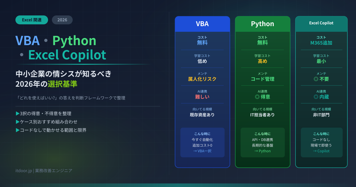 VBA・Python・Excel Copilot——中小企業の情シスが2026年に知るべき選択基準