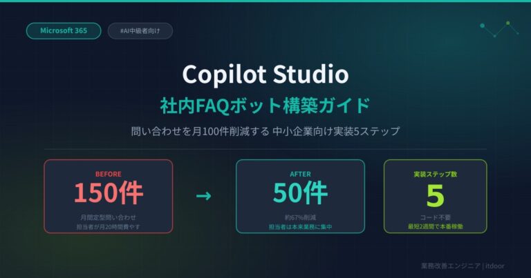 Copilot Studio 社内FAQボット構築ガイド——問い合わせを月100件削減する中小企業向け実装5ステップ