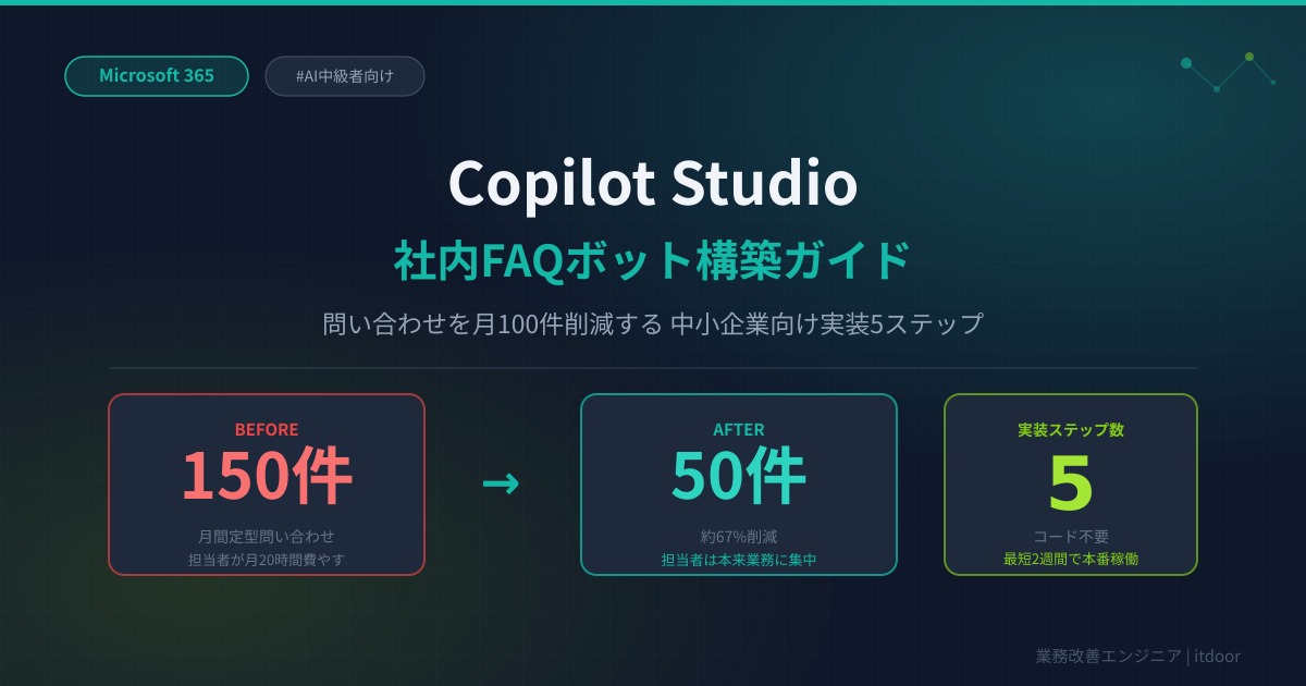 Copilot Studio 社内FAQボット構築ガイド——問い合わせを月100件削減する中小企業向け実装5ステップ