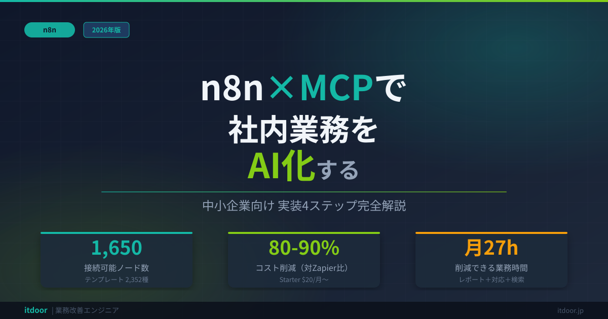 n8n×MCPで社内業務をAI化——中小企業の実装手順2026