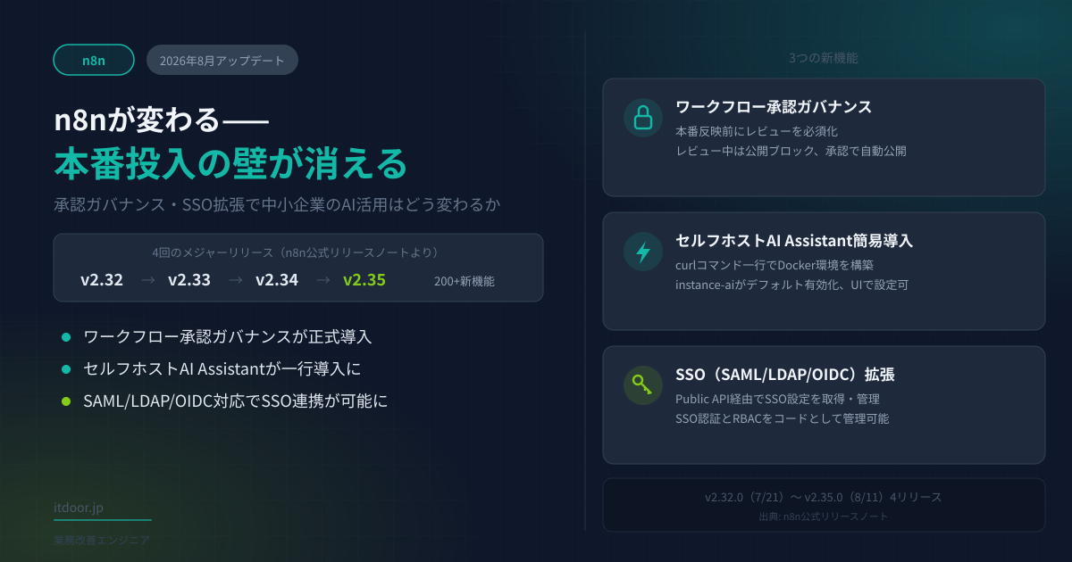 n8n 2026年8月アップデート——承認ガバナンス・SSO拡張で中小企業のAI活用はどう変わるか