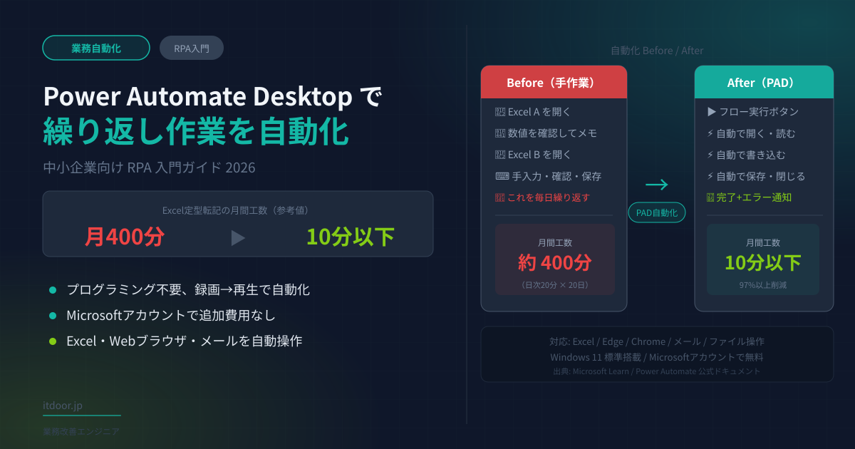 Power Automate Desktopで繰り返し作業を自動化——中小企業向けRPA入門ガイド2026