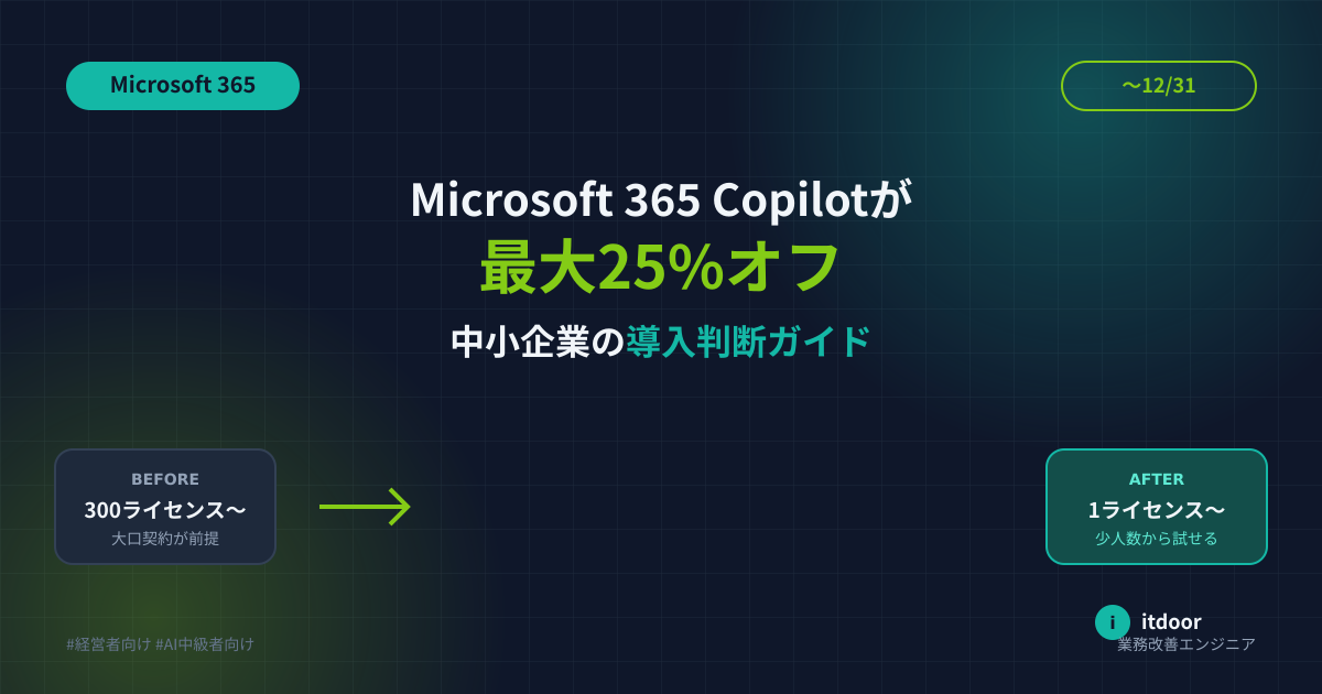 Microsoft 365 Copilotが最大25%オフ——中小企業の導入判断ガイド