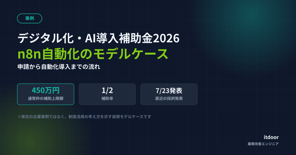 デジタル化・AI導入補助金2026——申請から自動化導入までの流れ