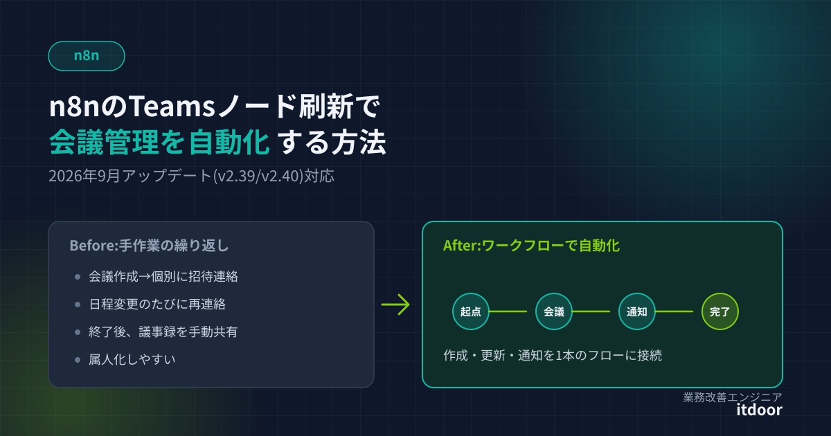 n8nのTeamsノード刷新でオンライン会議管理を自動化する方法