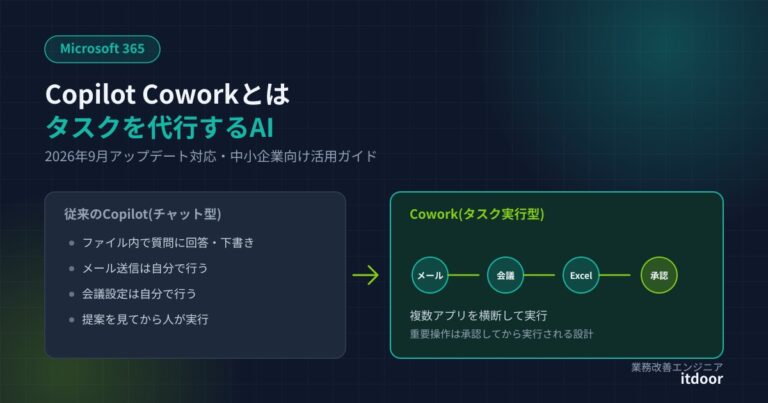 Copilot Coworkとは——中小企業向け活用ガイド