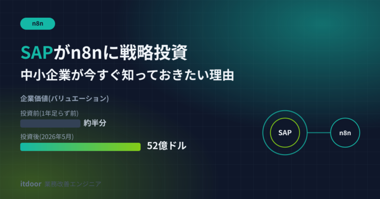 SAPがn8nに戦略投資——中小企業が今すぐ知っておきたい理由